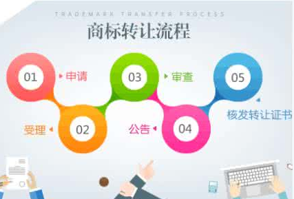 华唯商标转让网解读个人商标转让怎么做