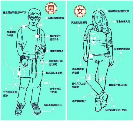 “屌丝”欲逆袭被申请注册商标