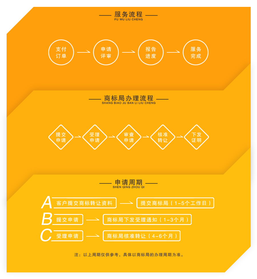 商标局商标转让流程图.png