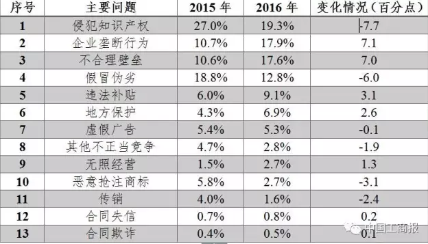 各类型商标案件申请