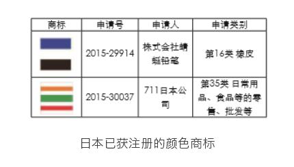 日本颜色商标注册.jpg