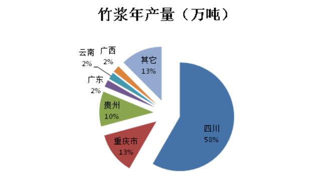四川霸占“竹浆纸”商标？“户口壁垒”呼之欲出.jpg