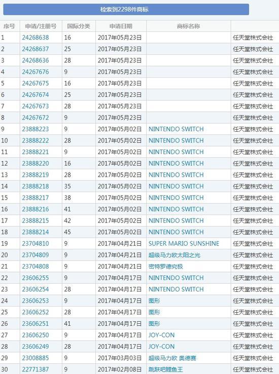 任天堂在中国注册塞尔达图案商标 图案来自荒野之息.jpg
