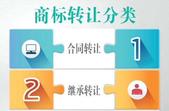 好听商标转让网带你了解商标转让分类.jpg