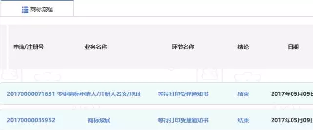 注册商标转让或商标注册成功---并不意味着就是你的！