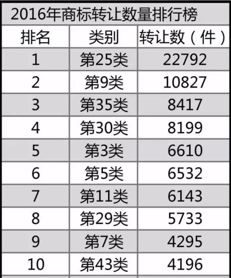 一年超15w注册商标转让，最全的商标域名投资指南在这里