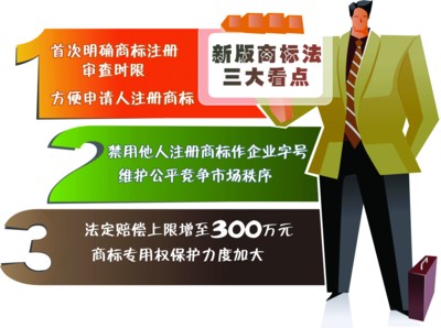 买卖商标时可否注意到新《商标法》的十二大修改内容？.jpg
