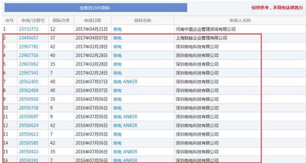 陈欧豪赌共享充电宝 专利受围剿商标却做得不错.png