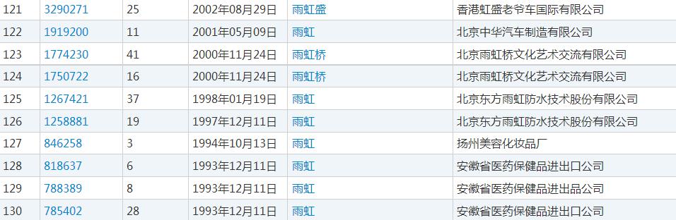 有人抢注了60多个防水商标，众多躺枪的企业苦水难言.jpg