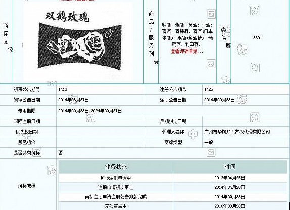 老字号商标被瞄准 商标到期未续展遭抢注.png 老字号商标被瞄准 商标到期未续展遭抢注.png