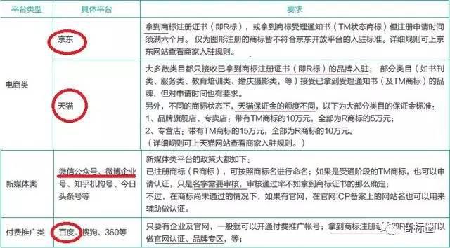 百度、天猫、微信是如何要求你的商标的?商标网保护商标有4大方法!.jpg 百度、天猫、微信是如何要求你的商标的?商标网保护商标有4大方法!.jpg