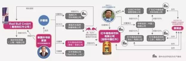 红牛商标案再添新诉讼,这次“躺枪”的是生产方和销售方!.jpg 红牛商标案再添新诉讼,这次“躺枪”的是生产方和销售方!.jpg
