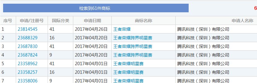 厉害了腾讯!竟用王者荣耀逼迫华为放弃撤销商标.png 厉害了腾讯!竟用王者荣耀逼迫华为放弃撤销商标.png
