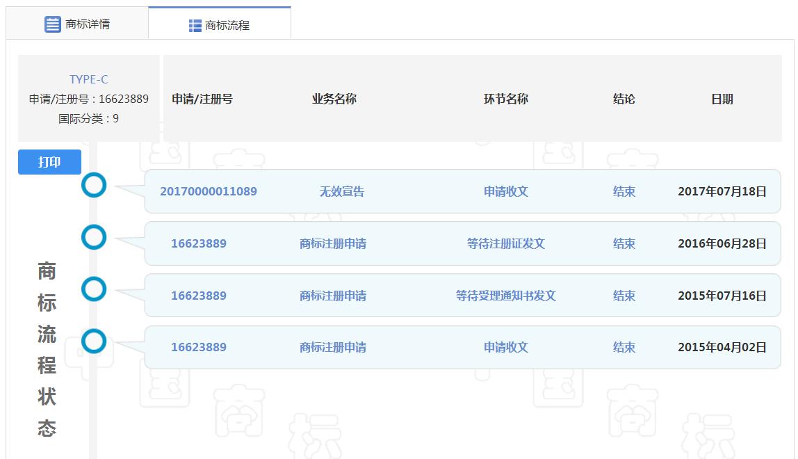 剧情反转:Type-C注册商标宣告无效?.jpg 剧情反转:Type-C注册商标宣告无效?.jpg