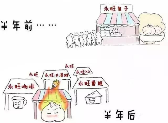 注册商标原来可以解决创业路上那么多的问题 商标网