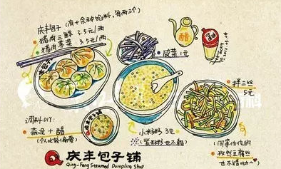 你吃的都是真的吗?“庆丰包子”商标被侵权.png 你吃的都是真的吗?“庆丰包子”商标被侵权.png