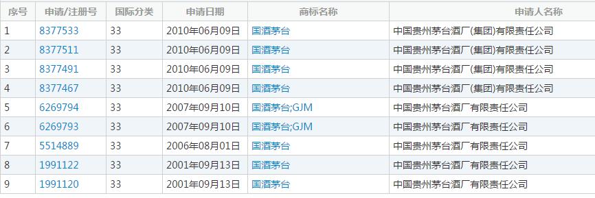 好听买商标网：国酒茅台为何在白酒商标江湖中十战九败.jpg