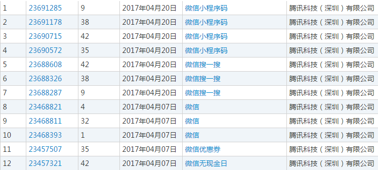 身价超3万亿的腾讯也曾深陷商标危机？商标网.png