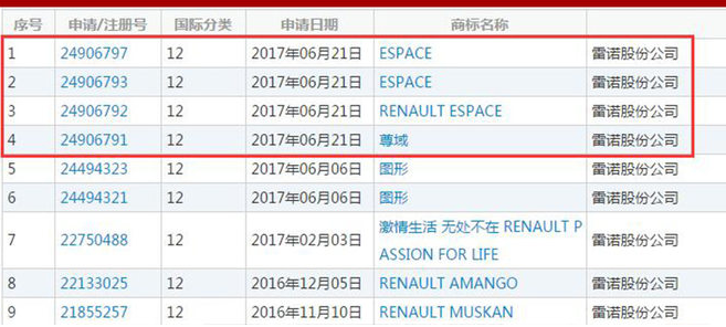 雷诺全新大MPV将入华 商标或命名为“尊域” 商标网.png 雷诺全新大MPV将入华 商标或命名为“尊域” 商标网.png
