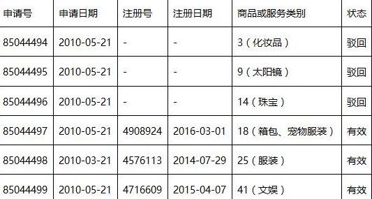美国歌手注册“I Am”商标,TTAB却不认可.png 美国歌手注册“I Am”商标,TTAB却不认可.png