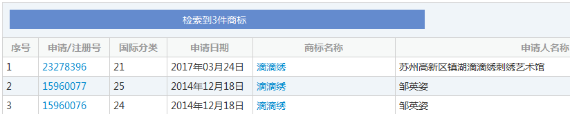 苏绣“滴滴绣”的商标之争终画句号!.png 苏绣“滴滴绣”的商标之争终画句号!.png