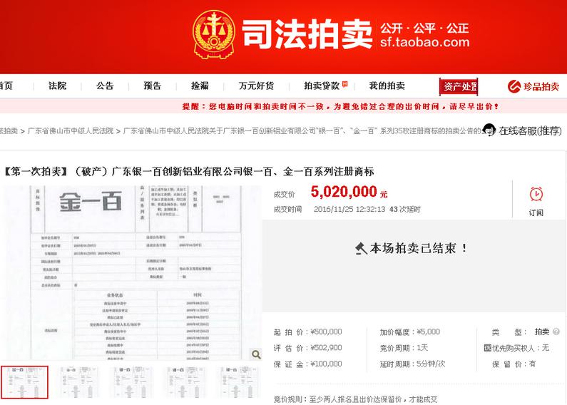 什么？！破产公司评估价值50万的商标最终拍出502万-商标转让网.jpg