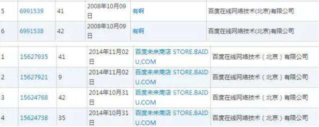 搞事请!百度频繁注册商标是为何?.png 搞事请!百度频繁注册商标是为何?.png