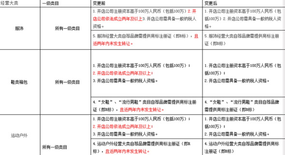 淘宝店铺全部需要“注册商标”？ 吓到了吧！.png