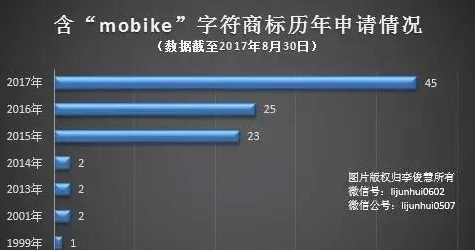  一波三折！"mobike"商标终于失而复得.png