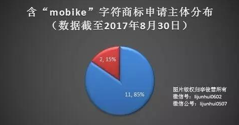  一波三折！"mobike"商标终于失而复得.png