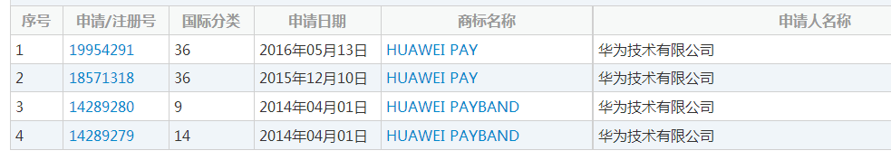 国内申请HUAWEI PAY商标一年半后, 为什么华为才在欧盟申请该商标？.png