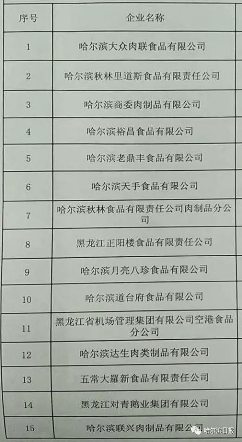 15家企业获准使用“哈尔滨红肠”商标 可用二维码辨真假.png
