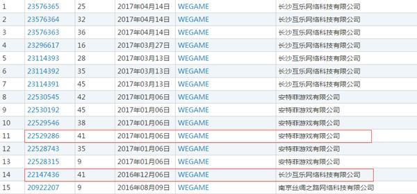 腾讯陷商标危机,WeGame还是被人注册了.jpg 腾讯陷商标危机,WeGame还是被人注册了.jpg