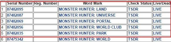 福利！卡普空为《怪物猎人：世界》注册5款新商标.png