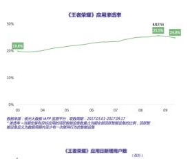 开黑走起！王者荣耀45类商标已注册成功 .png