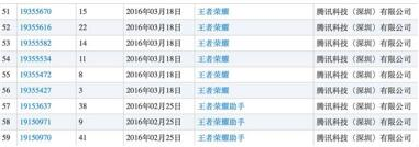 开黑走起！王者荣耀45类商标已注册成功 .png