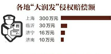 商标傍名牌年利润200万 侵权仅需赔10万？.png
