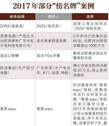 商标傍名牌年利润200万 侵权仅需赔10万？.png