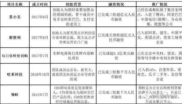 融资30亿的无人货架商标要血本无归了,好担忧!.png 融资30亿的无人货架商标要血本无归了,好担忧!.png