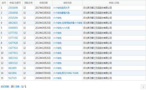 不会吧?六个核桃商标也遭侵权? .png 不会吧?六个核桃商标也遭侵权? .png