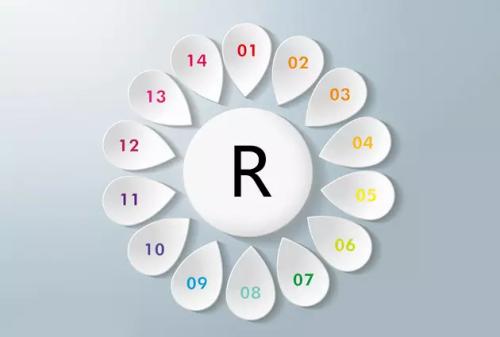 “一标多类”政策已实施，利和弊同样不能忽略掉