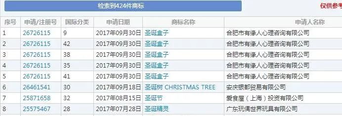 圣诞词组竟被抢注商标 圣诞词组竟被抢注商标