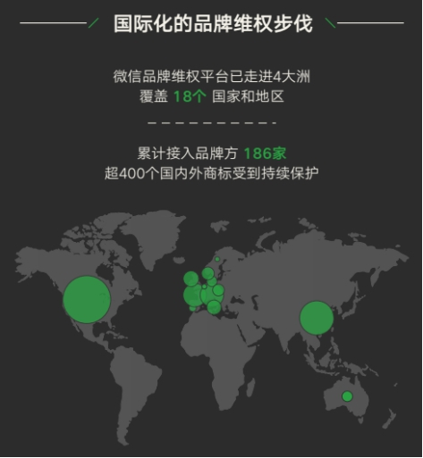 微信品牌维权平台在2年间保护商标超2万