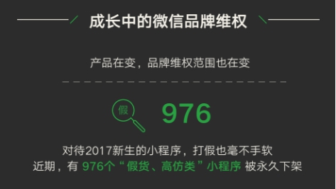 微信品牌维权平台在2年间保护商标超2万