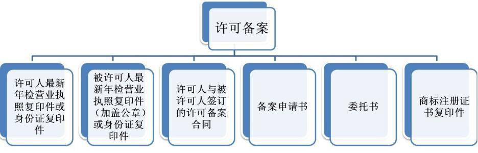 商标共用与商标专用是矛盾的吗？