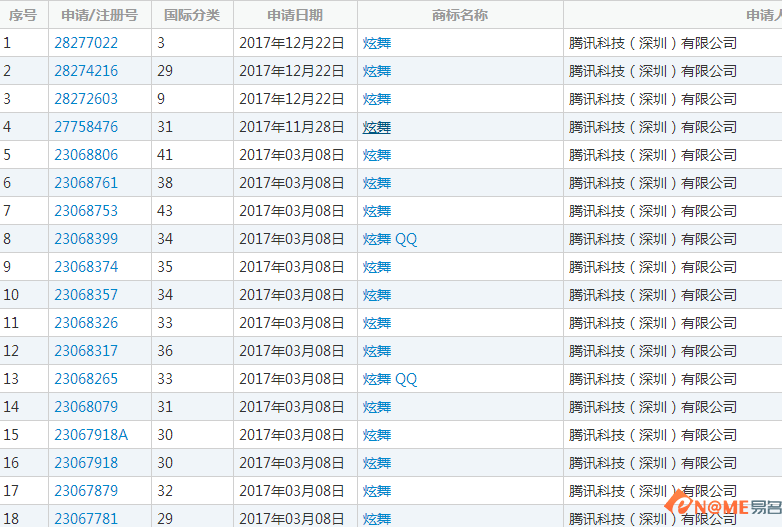 炫舞商标遭受侵权 腾讯一审获赔80万元