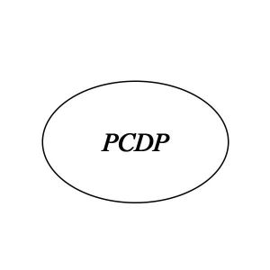 PCDP