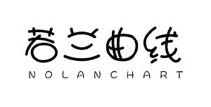 若兰曲线 NOLANCHART